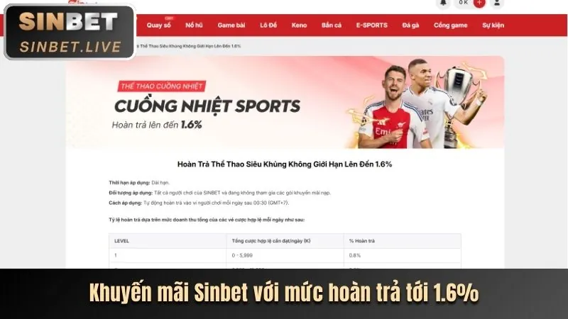 Phân tích các chương trình khuyến mãi 100win nhà cái